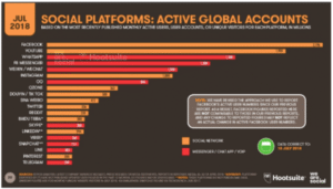 trend-social-media-2019-messaggi